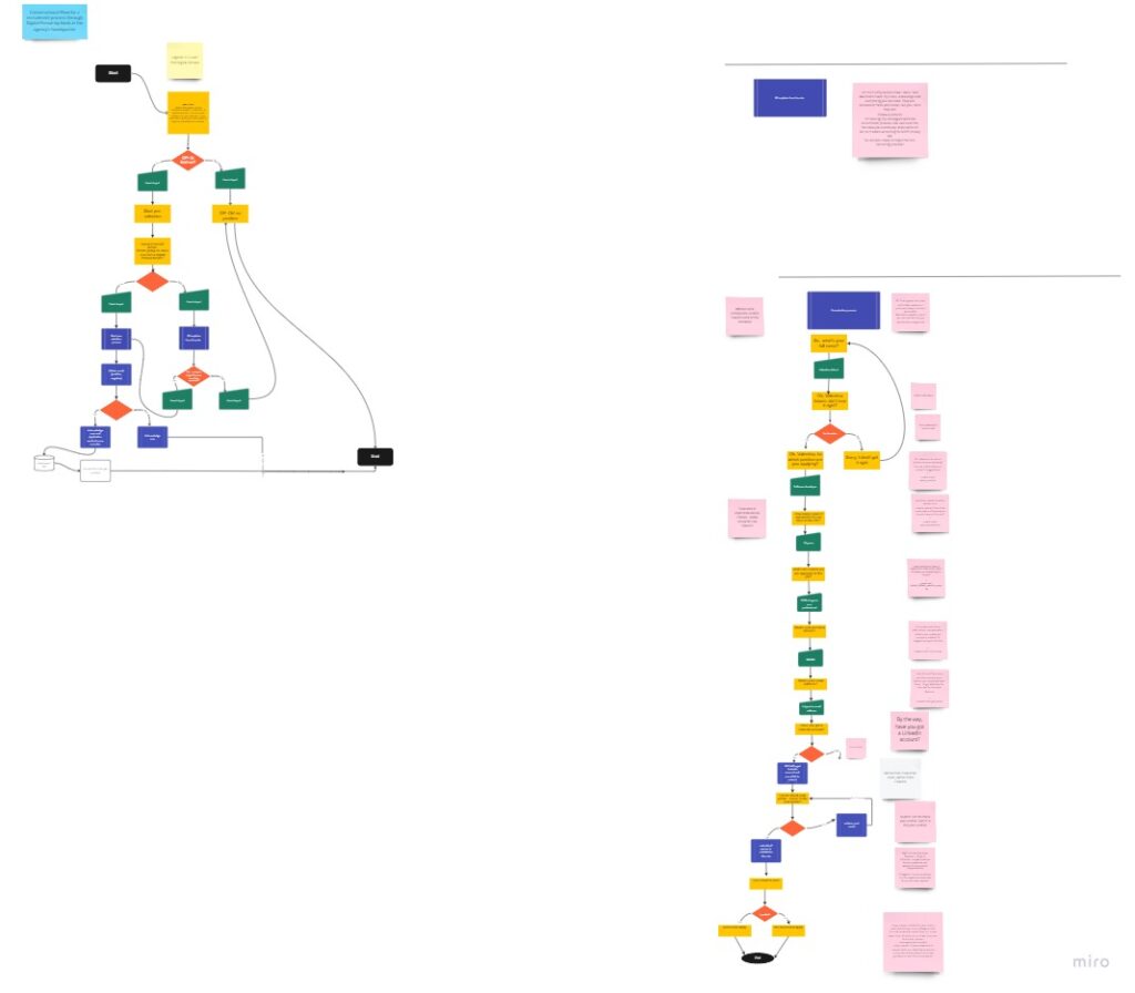 A new customer journey for the candidates and the recruiters